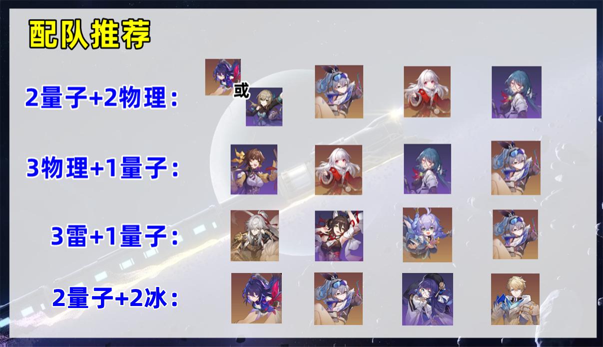 星穹铁道银狼培养资源计算,星穹铁道四星辅助培养推荐