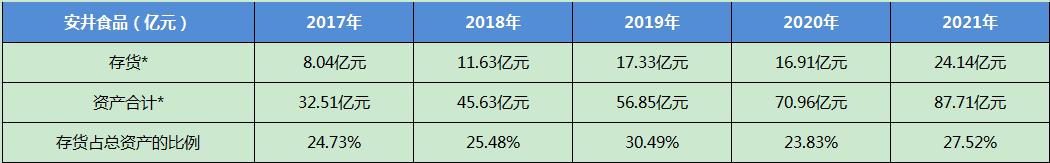 安井食品最新事件,安井食品深度分析