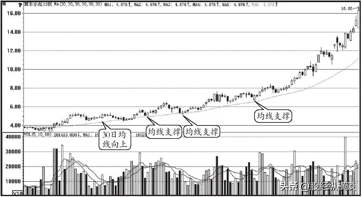 股市大跌炒股技巧总结分析,中国股市牛熊市周期表及分析
