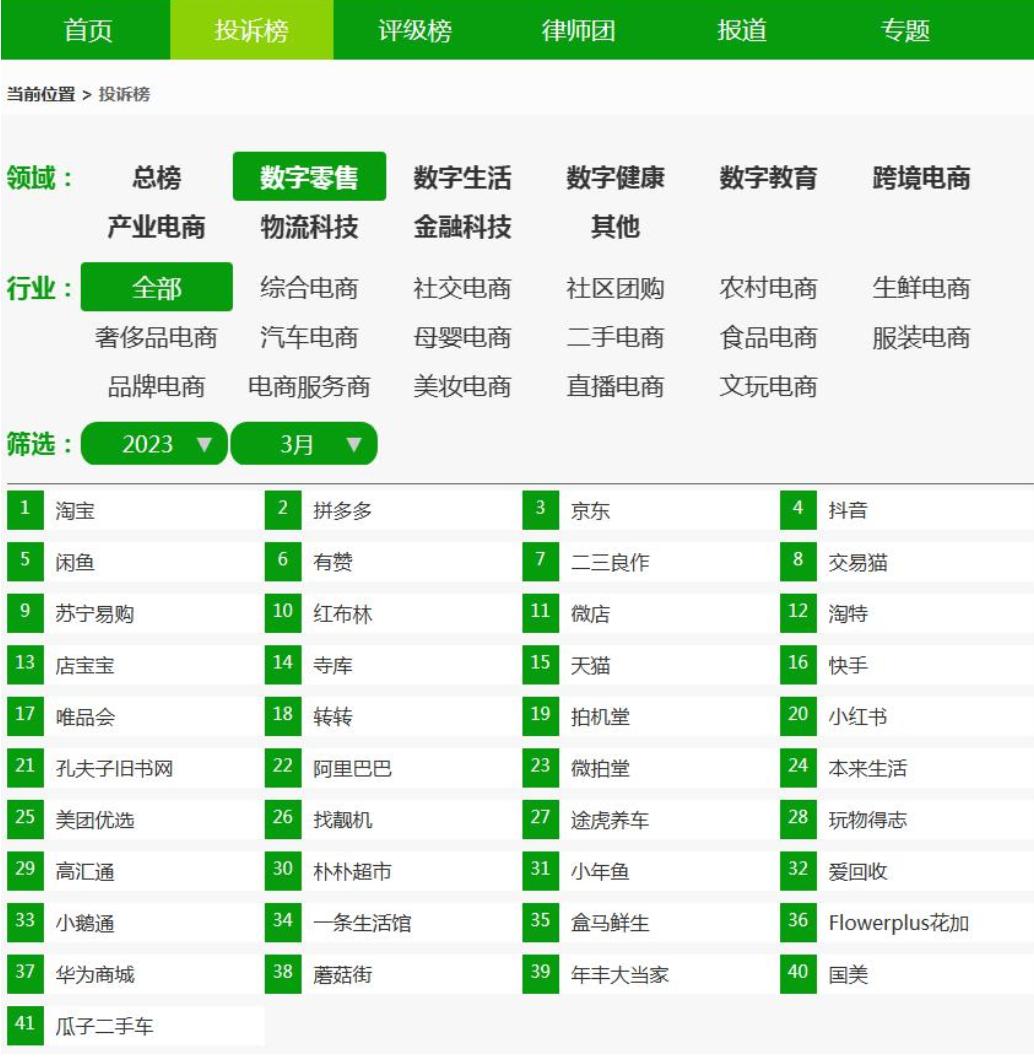 退款问题仍是“头号顽疾”！3月份超100家电商平台被投诉