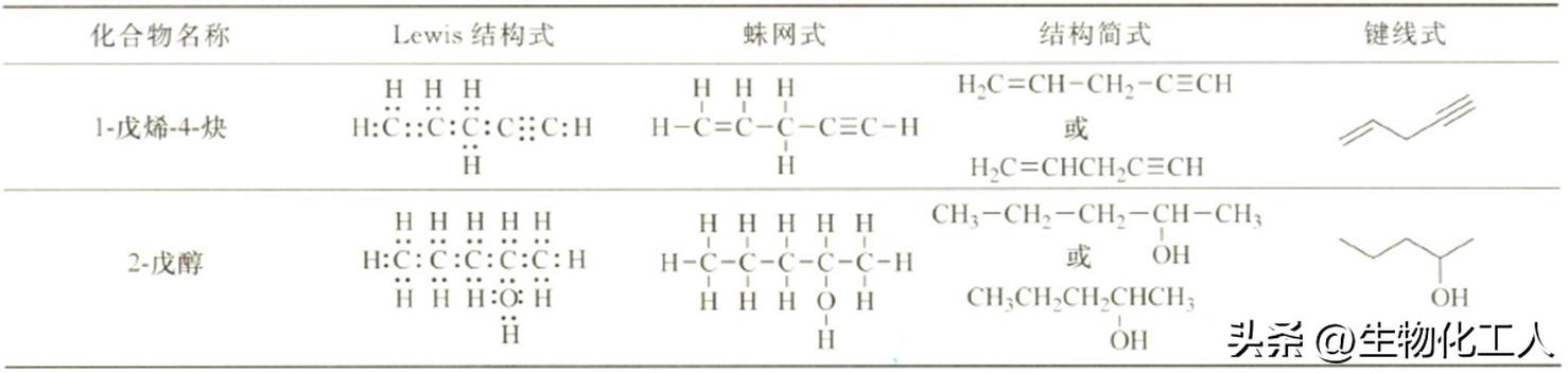 有机化合物的结构特点与表示方式,高中选修五化学有机化合物的分类
