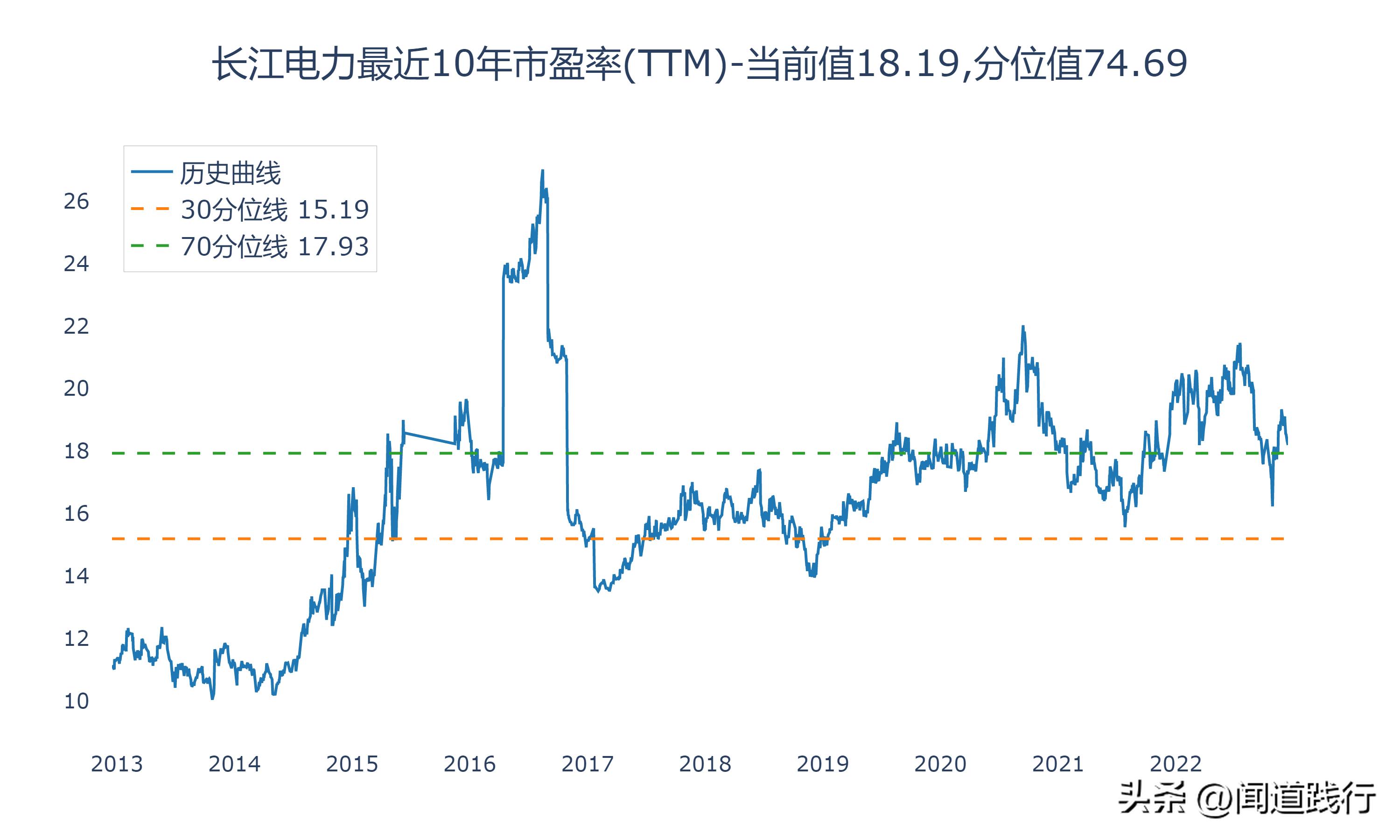 华能水电和长江电力哪个值得投资,长江电力华能水电