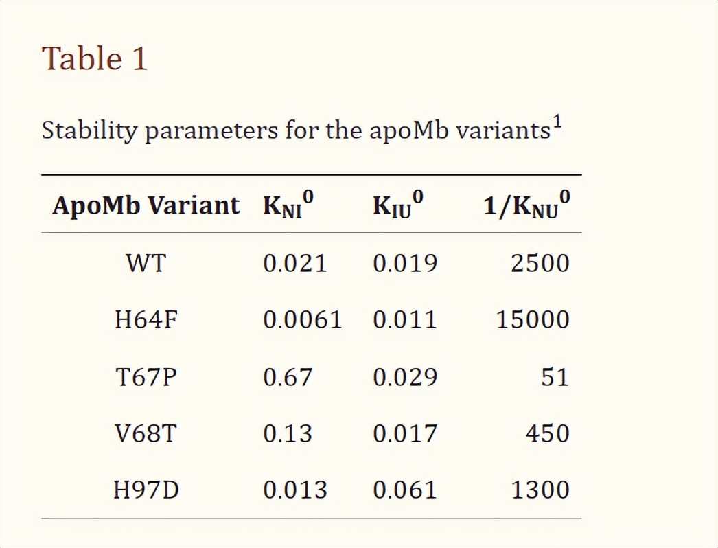 血红素蛋白结构与功能,血红素蛋白的作用效果