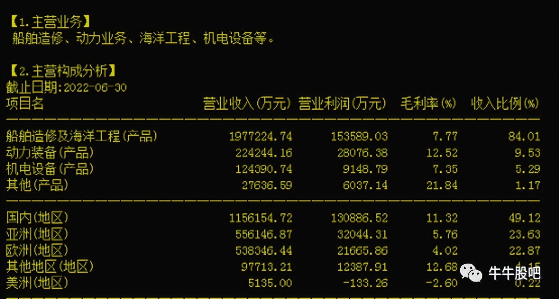 中国船舶的股票代码600150,中国船舶600150一季报