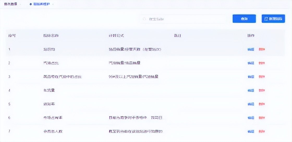 加油站数字化管理平台,加油站营销技巧和营销方法有哪些