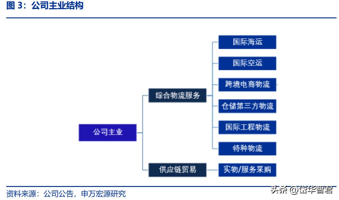 跨境物流形势,跨境国际物流最新行情