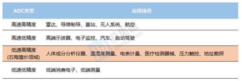 芯海科技最新调研消息,芯海科技2024深度分析