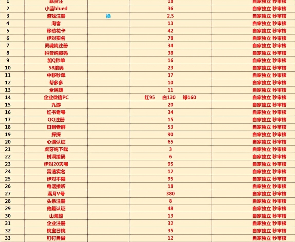 你不了解的充场工作室，里面既有机会也有*局骗**