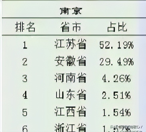 南京吸引的是什么人才,南京吸引安徽人