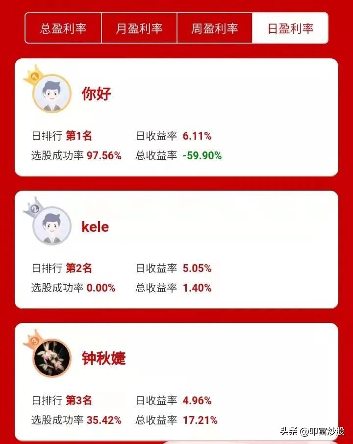 叩富简投模拟炒股大赛,叩富模拟炒股是免费的吗