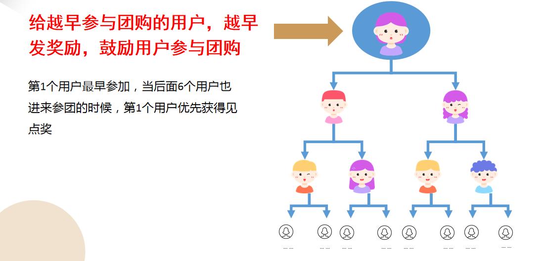 七人无限拼团,新七人拼团模式