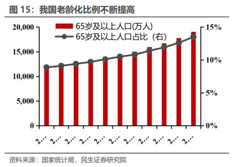 汤臣倍健和维诺健,汤臣倍健产品如何