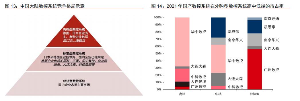 数控系统的核心控制部件,数控机床的核心控制系统