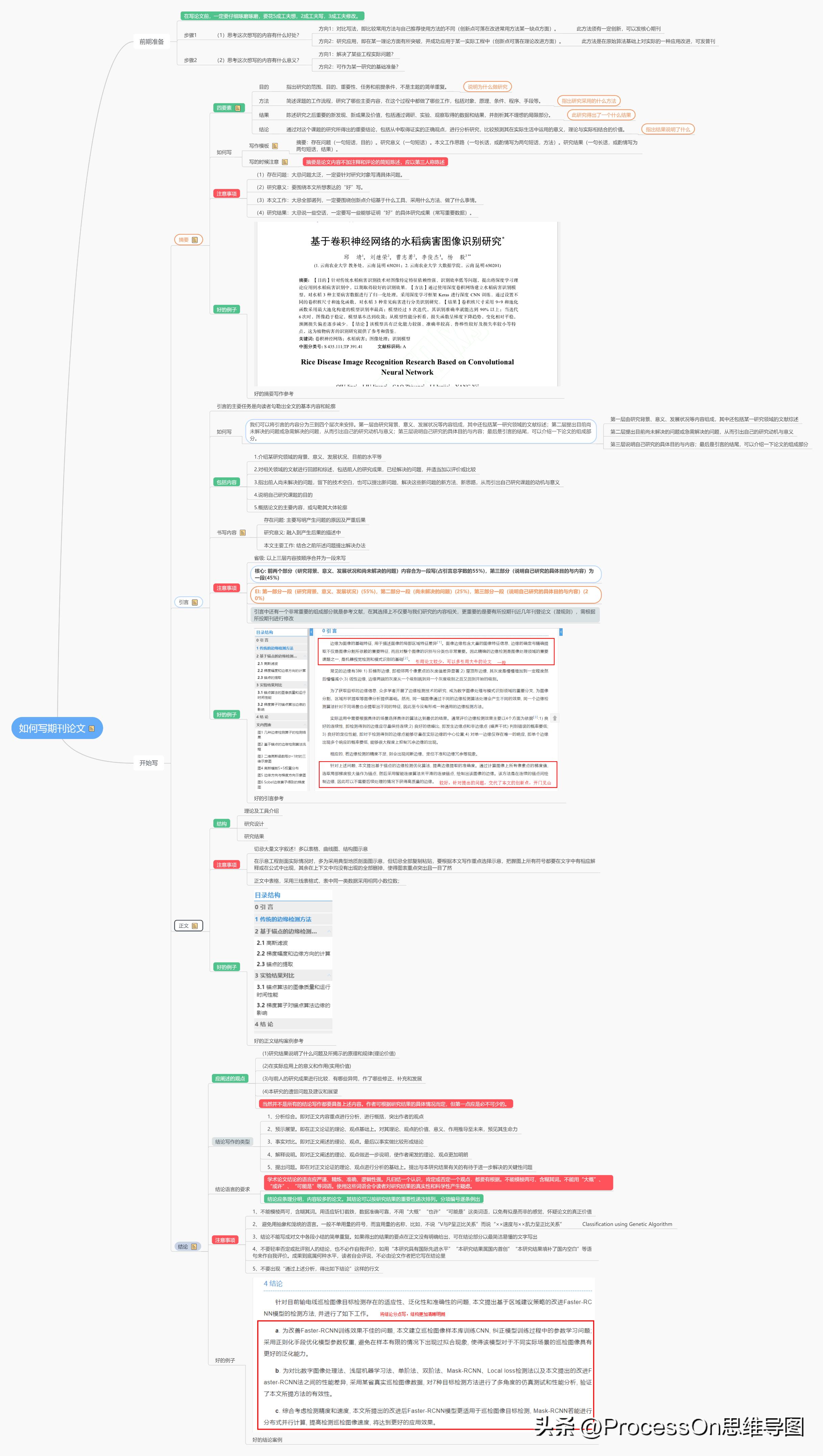 四年级上册英语思维导图unit6模板,思维导图模板100张五年级上册数学