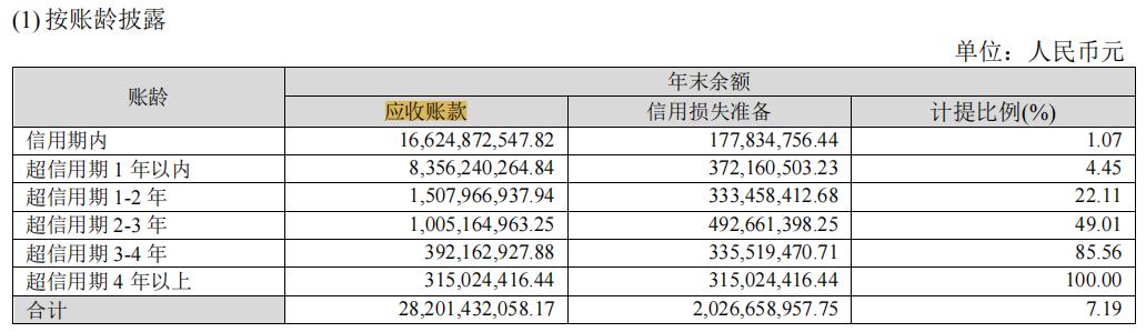 海康威视安防龙头地位稳固,海康威视是全球安防行业的龙头