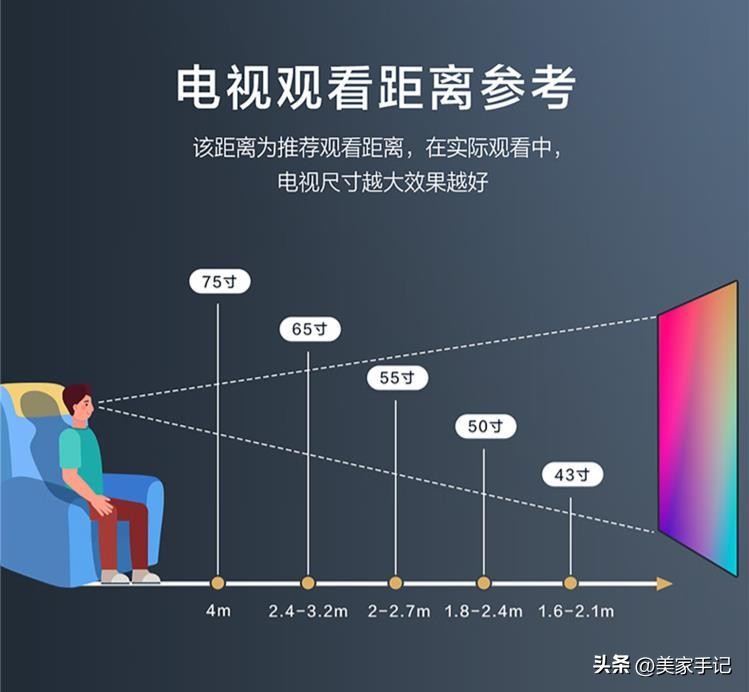 买电视机误区,选购电视机的10个基本常识