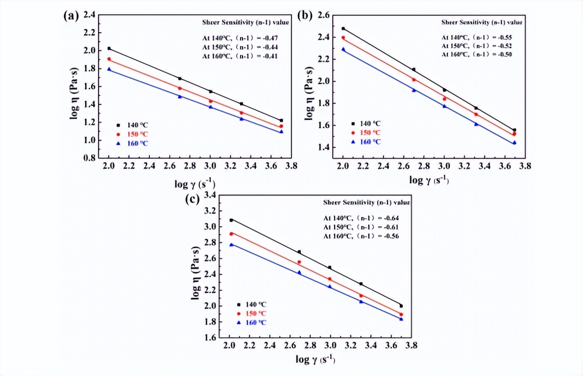 钛铝合金涡轮,钛合金加工技术研究进展与前景