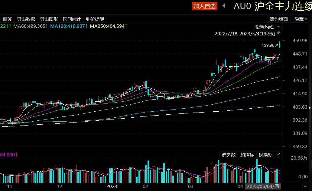 银行黄金投资技巧 (银行黄金投资入门与技巧)