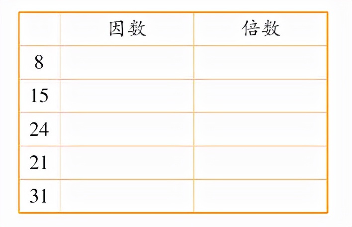 2022五年级下册数学第三单元答案,五年级下册数学第3单元知识点30个