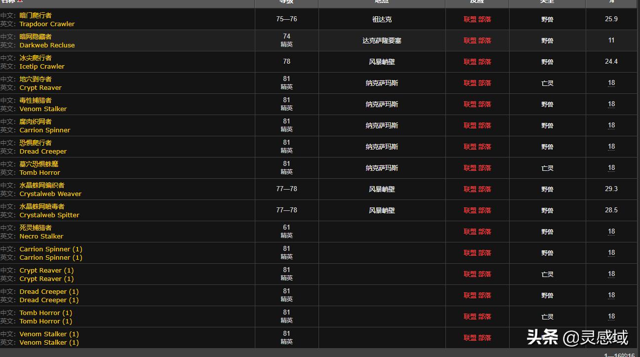魔兽怀旧服wlk25人本攻略,魔兽世界怀旧服wlk最强dps