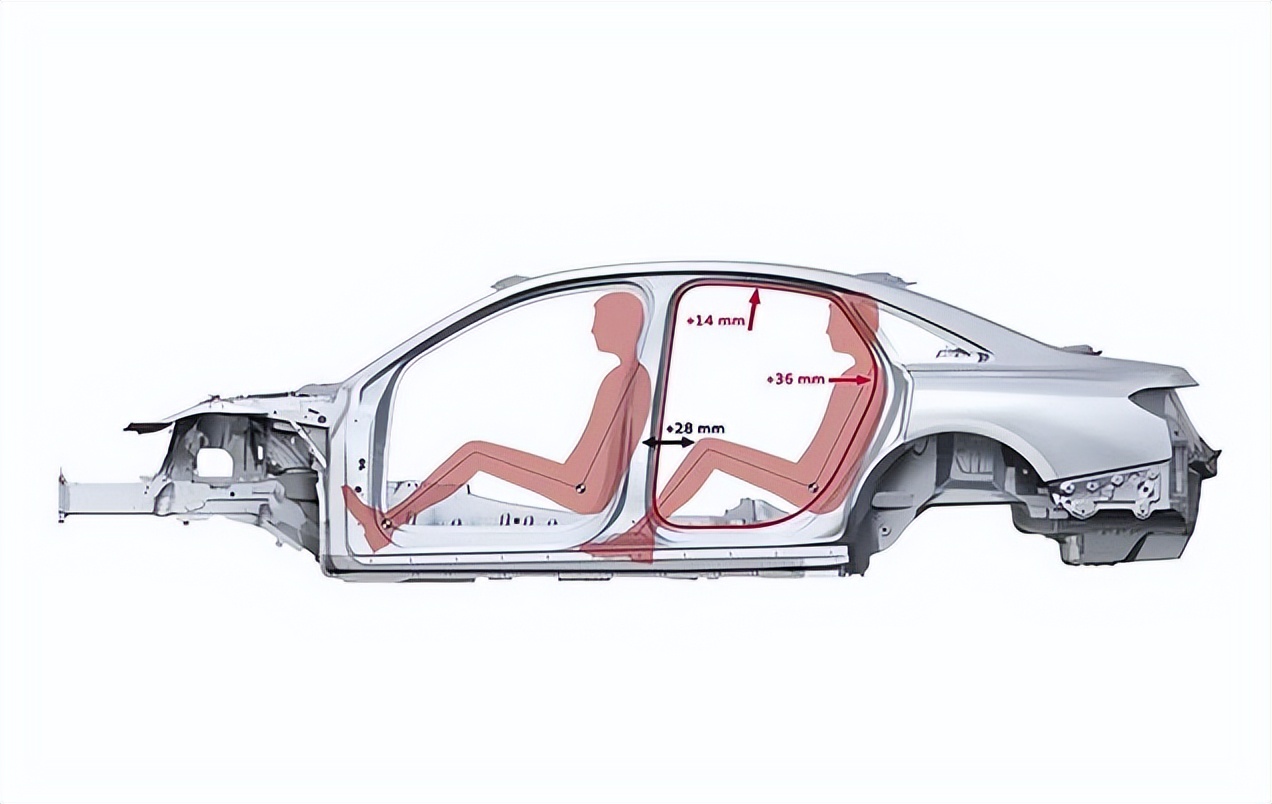 蔚来全铝车身介绍,19款蔚来es6全铝车身