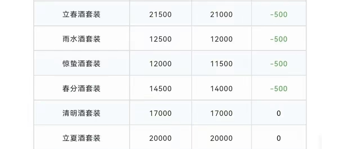 巽风数字世界不氪金可以玩吗,巽风零氪玩家怎么合成酒