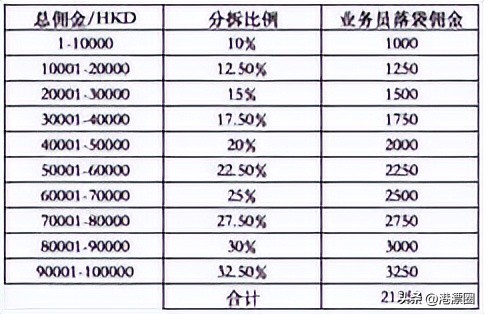 985硕士当房产中介,研究生做房产中介