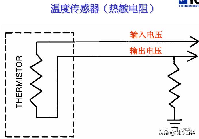 约克离心式冷水机组开机视频,约克离心式冷水机组开关机步骤