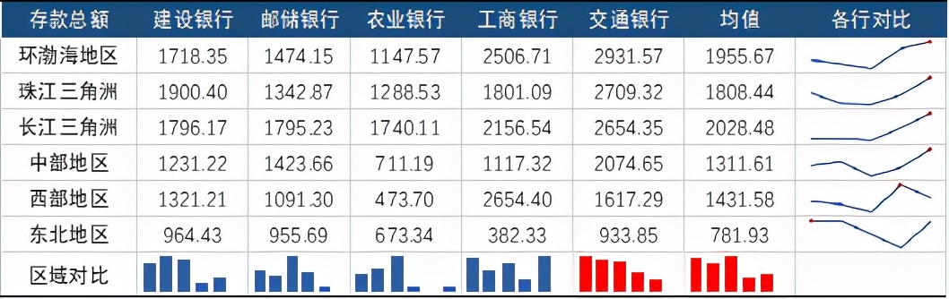 交通银行营销方向值得去吗,交通银行发展方案