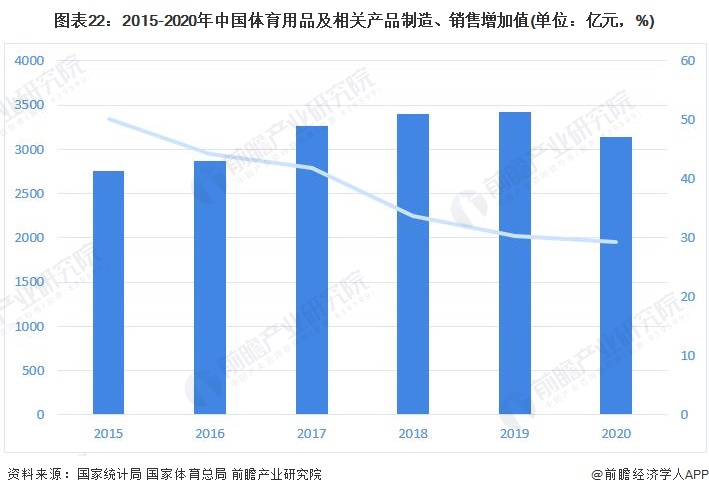 预见2022：《2022年中国运动鞋行业全景图谱》,附发展趋势等