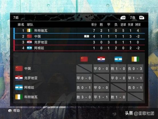 足球比赛最多比分排名,中国足球比分排名