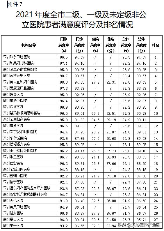 医院患者满意度调查表总结分析,患者对医院不满意的地方