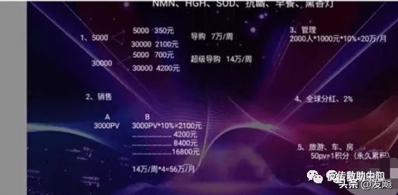 揭秘|美商惟哇Viiva黑之迷涉嫌传销和虚假宣传