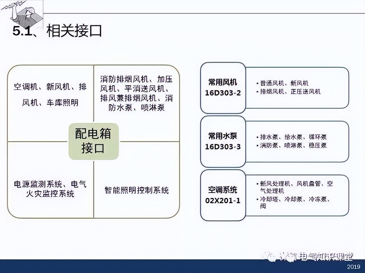 干货分享插座布局,配电箱怎么设计比较合理