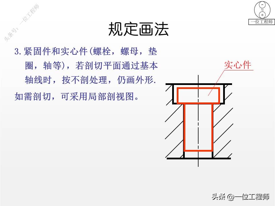 螺栓螺母螺钉比例画法,螺母螺栓配合画法
