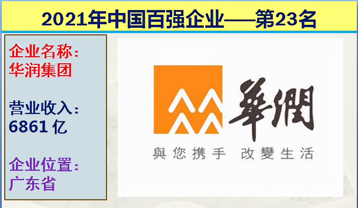 2021年中国十大国企排行榜,2021中国企业营收前十