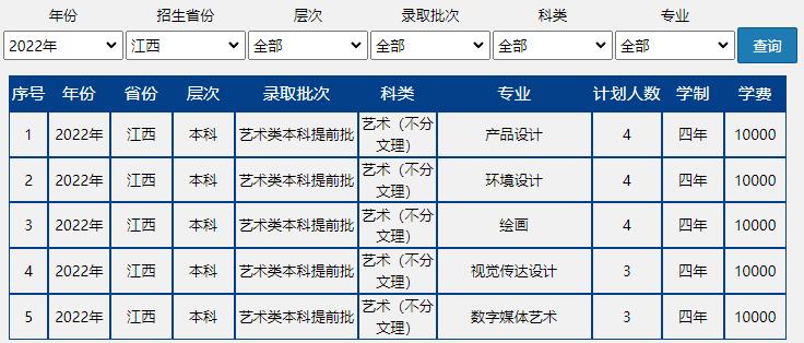 速戳!北京市2022高考分数线正式发布!北京联合大学近三年录取分数线汇总!