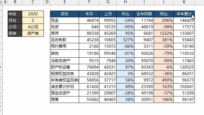 excel表格中如何实现取最大值公式,excel公式vlookup跨表格用法