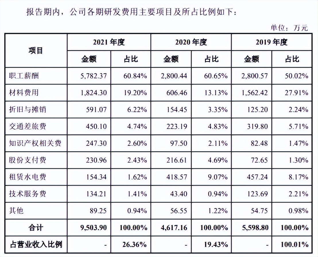 中科飞测近4年现金流均负扣非亏损3年实控人出资背债