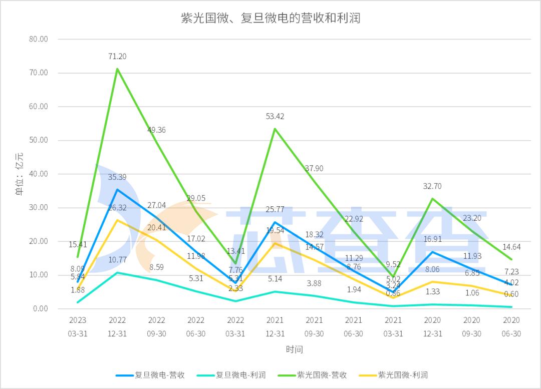 中国fpga前十大厂商,国产fpga上市