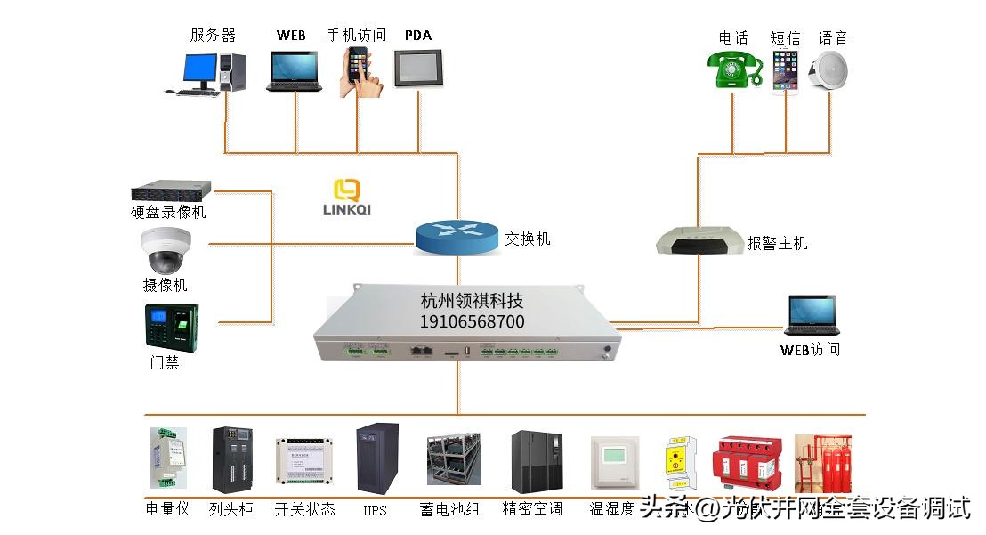 智能电力隧道监控成套设备,智能配电站房综合监控平台