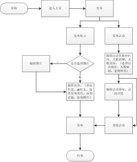 宠物在线配对——OWOH竞品分析