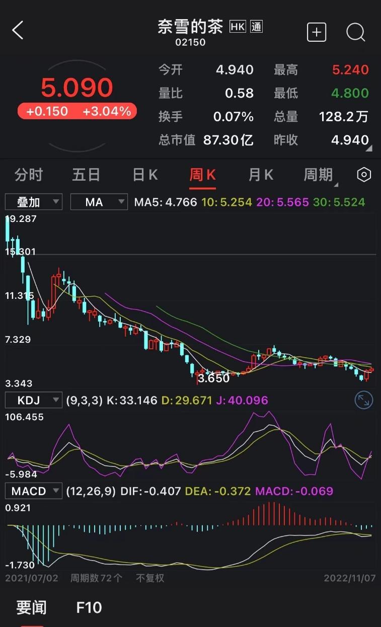 抄蜜雪冰城的作业，“浓眉大眼”的喜茶也要搞加盟了