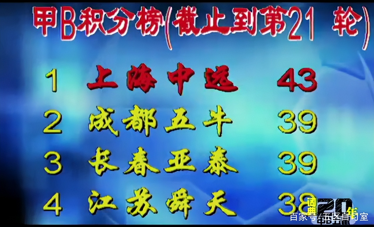 2020足坛奇葩事件,足坛奇葩事完整视频