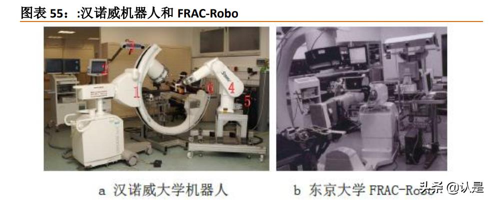 手术机器人行业研究：腔镜手术机器人和骨科手术机器人深度分析