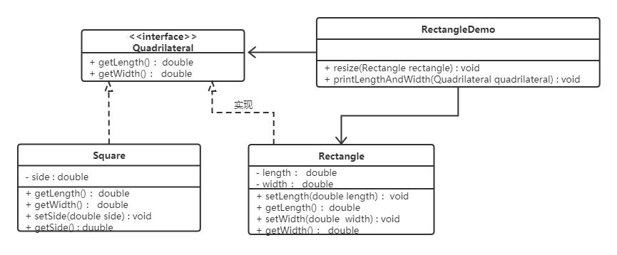 java设计模式原则,java基本设计模式