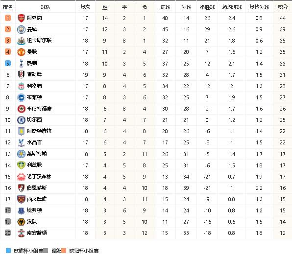 红牌切尔西,红牌停赛几场