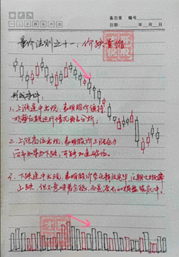 很多人看看我的股市资产账户，看完后都惊叹不已，今天给大家公开