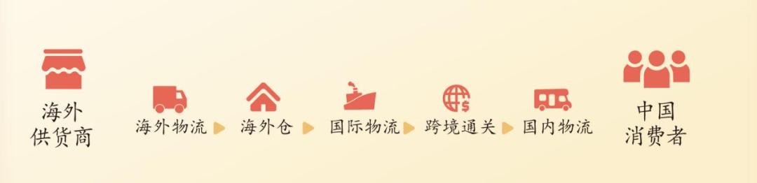 海外商家入华首选,海外跨境全品类服务商