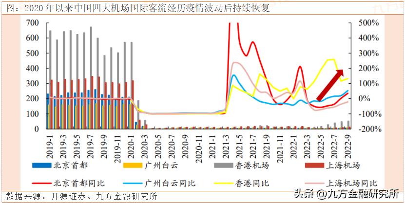 2019年经济展望与投资趋势,展望2020年经济投资什么